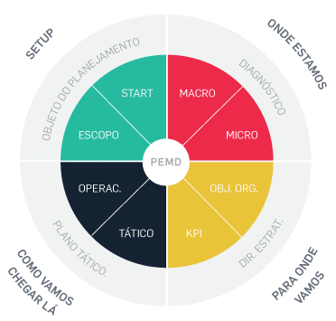 Metodologia PEMD - Nino Carvalho Consultoria - 2019