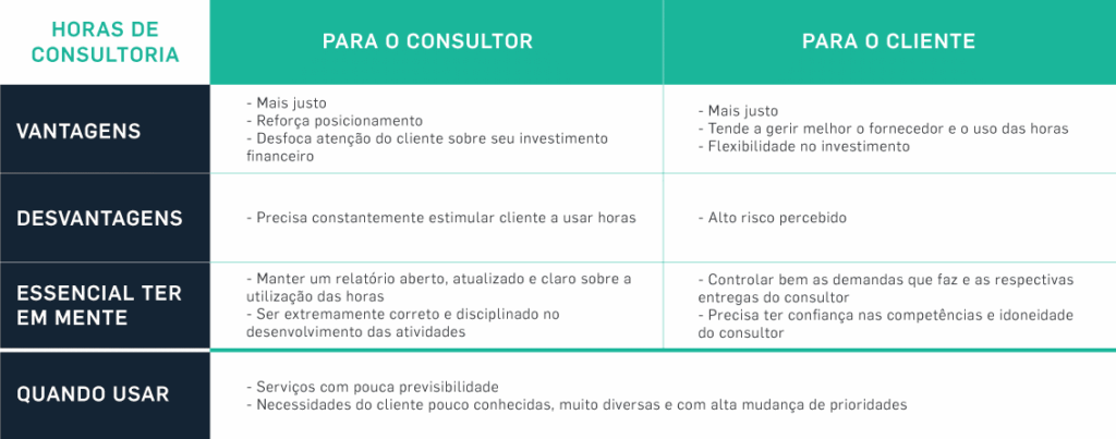 Como cobrar meu cliente - Horas de Consultoria Como cobrar meu cliente - Horas de Consultoria
