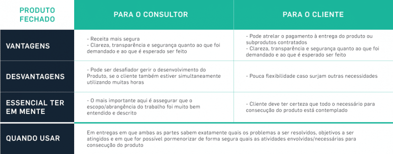 Como cobrar meu cliente - Produto Fechado Como cobrar meu cliente - Produto Fechado