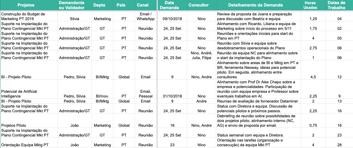 Planilha de Gestão de Horas da Consultoria - Extrato de Horas