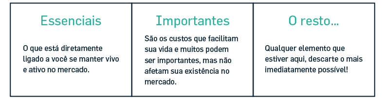 Guia para Redução de Custos Guia para Redução de Custos