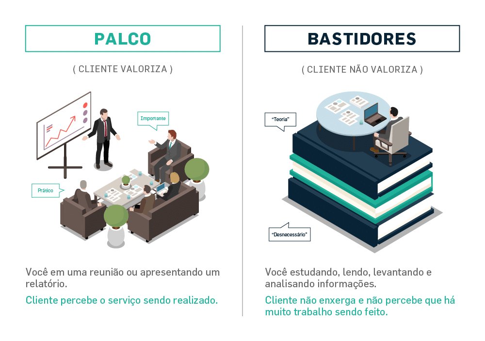 Cenário de Serviços e o Impacto na Consultoria