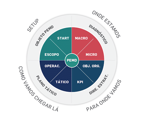 Planejamento estratégico de marketing