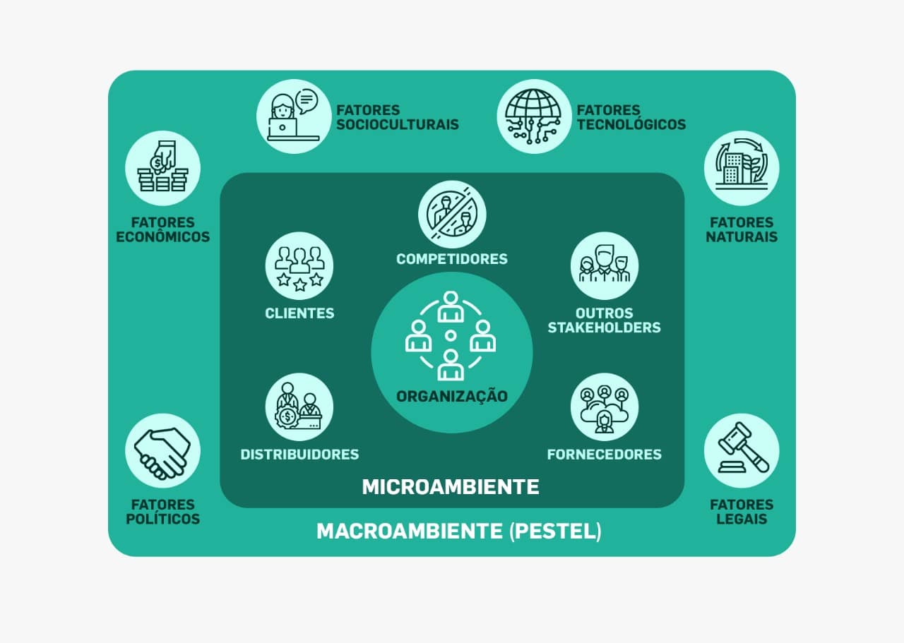 Ecossistema Estrutural de Marketing para Pequenas Empresas