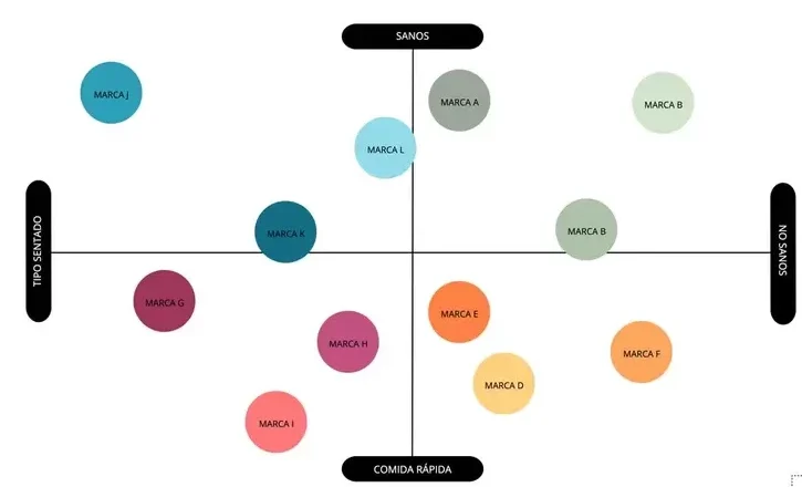 Mapa teórico de como seria o Posicionamento de uma Consultoria de Marketing - Nino Carvalho