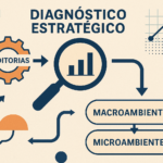 Diagnóstico Estratégico - Metodologia PEMD - Nino Carvalho