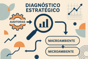 Diagnóstico Estratégico - Metodologia PEMD - Nino Carvalho